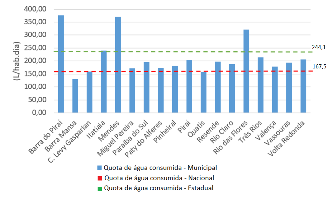 Plano Municipal de Saneamento Básico Paty do Alferes/RJ 214 As principais informações para os sistemas de saneamento dos municípios, ano base 2013, são resumidas nos Quadros 61 e 62.