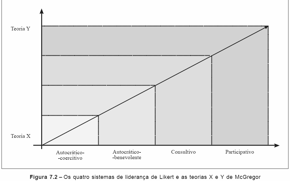 Conceitos de Liderança