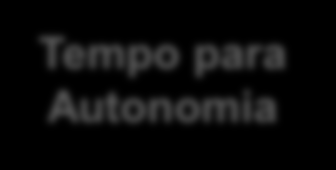 Ao longo dos anos, a pesquisa desenvolveu novos conceitos TERMINOLOGIA UTILIZADA PPTs Tempo para Autonomia PPTs Experientes Profissionais Petrotécnicos: geocientistas (geólogos, geofísicos e