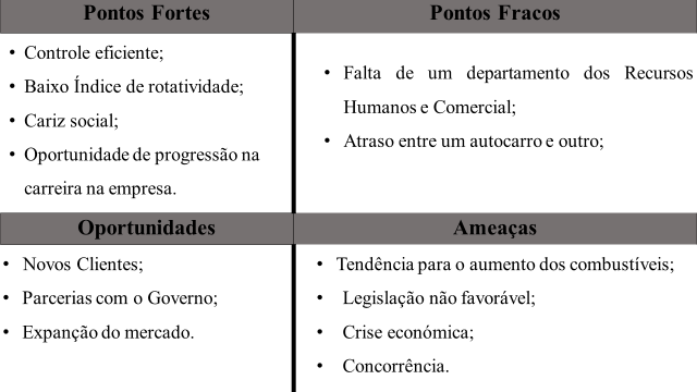 Tabela 5: Análise Swot da Transcor SV, SA Fonte: Elaboração própria 4.