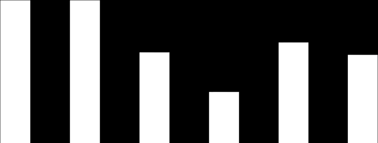 Analisando o gráfico acima percebe-se que a maioria dos colaboradores percebam-se a importância do treinamento e gostariam de melhorar/aperfeiçoar os seus desempenhos cada vez mais, representando