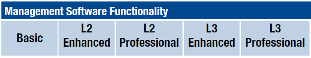 Firmware L2P Opcional fibra e