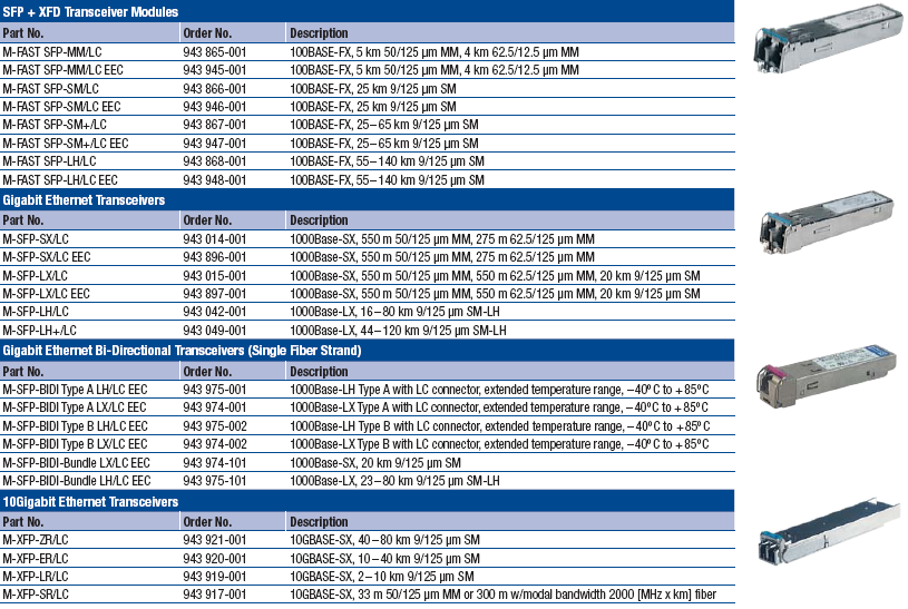 SFP Modules para