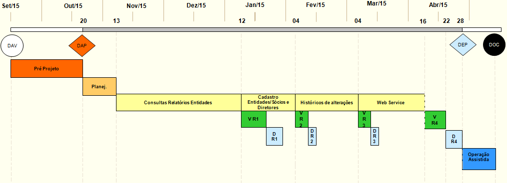 Capítulo 6 Uso do Scrum 75 como: Percepção dos envolvidos, Experiência com as práticas (facilidade de aprendizado) e Ferramentas (sugestão de uso de ferramentas).