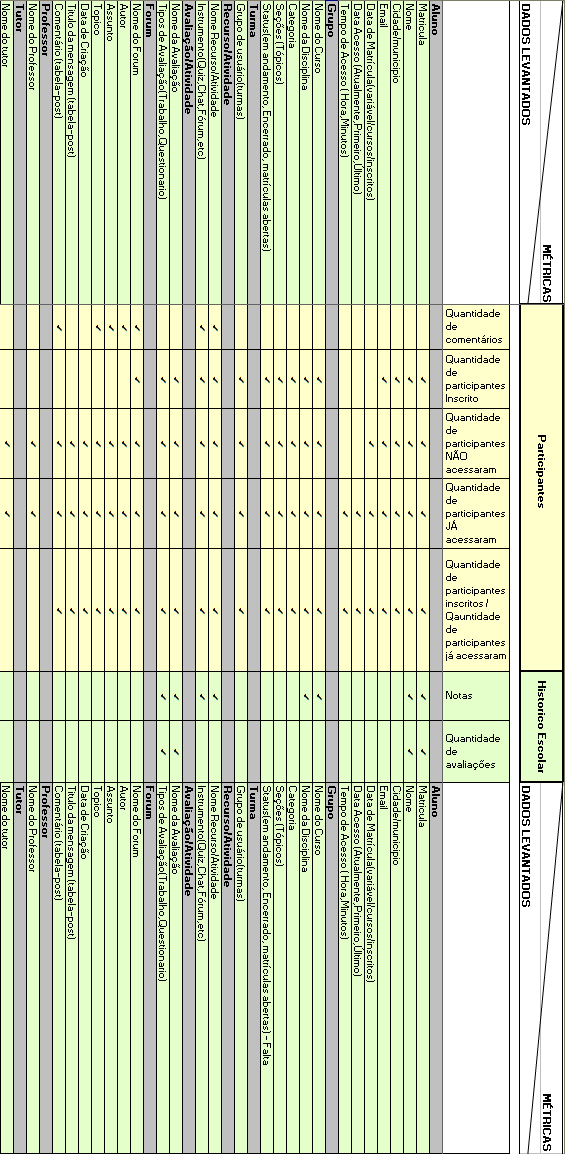 APÊNDICE G Matriz de necessidades