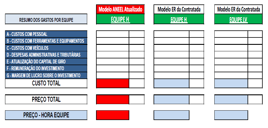 38 ANEEL, como pode se verificar na Figura 5, denominada Comparativo ER/Contratada. Figura 5 - Comparativo ER/Contratada Fonte: Mello et al. (2012, p. 17).