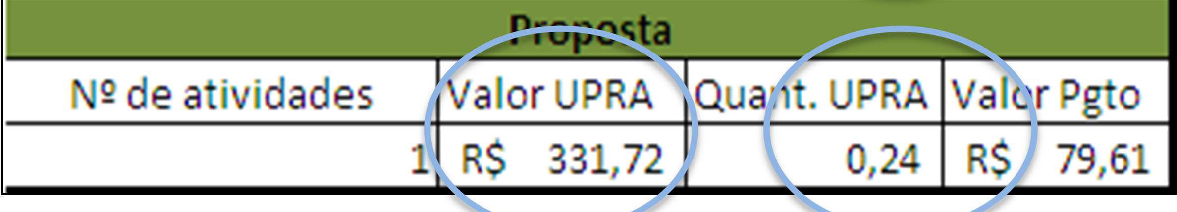 47 Por ser uma prática histórica e sem rastreabilidade evidenciada, o modelo de remuneração por UPRAs não possui um racional conhecido - fato motivador do estudo em questão.