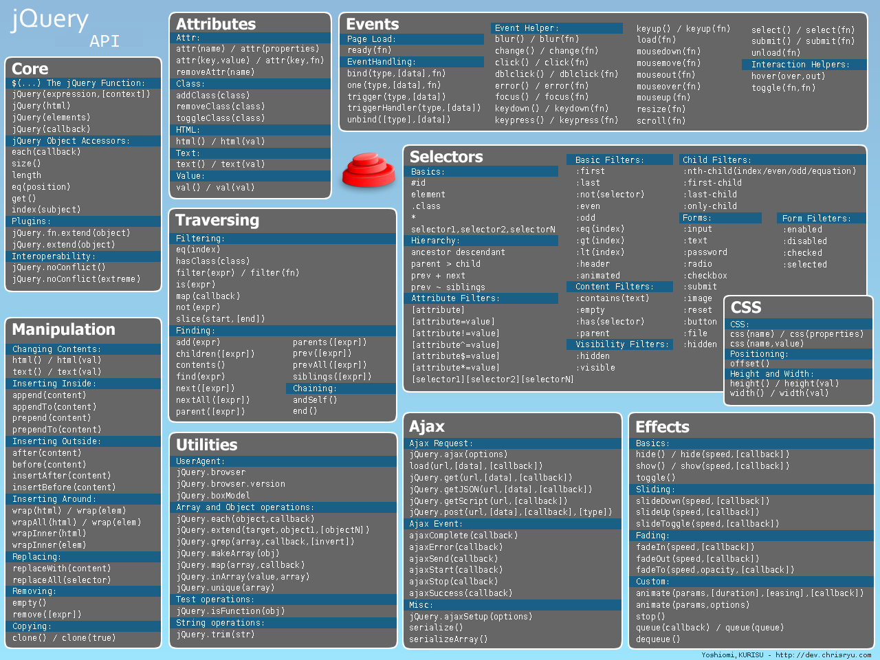 Sendo esta uma biblioteca baseada numa linguagem de scripting (JavaScript), o código é executado directamente pelos navegadores não sendo necessária a compilação ou qualquer tratamento prévio, apenas