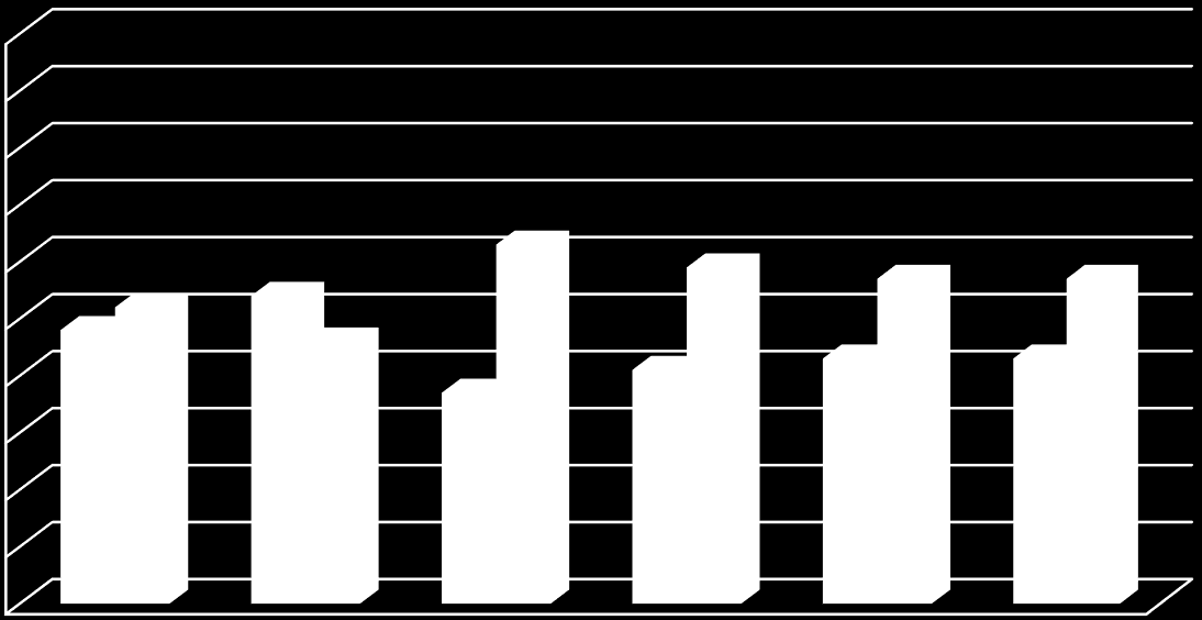 85 Gráfico 7 Resultado da avaliação consolidada com todos indicadores JS JQUERY 100% 90% 80% 70% 60% 50% 40% 30% 20% 10% 0% Fonte: Própria Os resultados obtidos demostram que: Dos indicadores