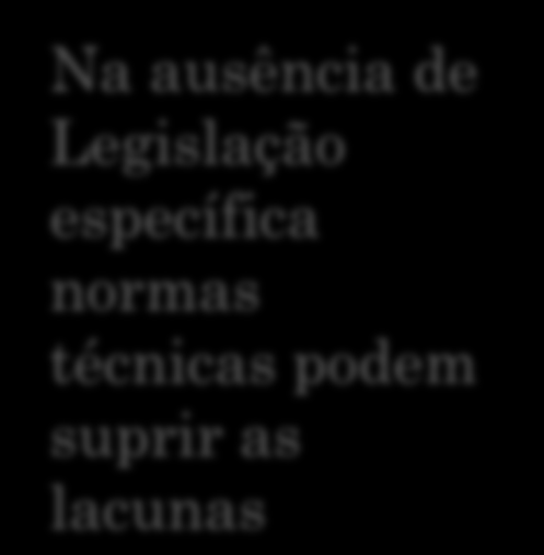 LEGISLAÇÃO AMBIENTAL BRASILEIRA Hierarquia entre as Leis Na