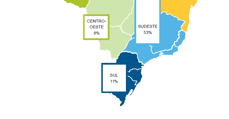 Distribuição dos RSU Coletados por