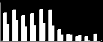 Radiação Solar (W.(m²) -1 ) Volume líquido percoado (L) 78 de ambos os filtros e na Figura 33 é apresentado os dados meteorológicos durante o período avaliado.