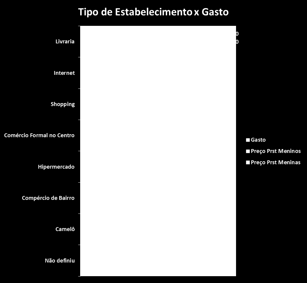 27 Um dos critérios que mais influenciam a disposição em gastar do consumidor, juntamente com a renda, é a forma de pagamento.