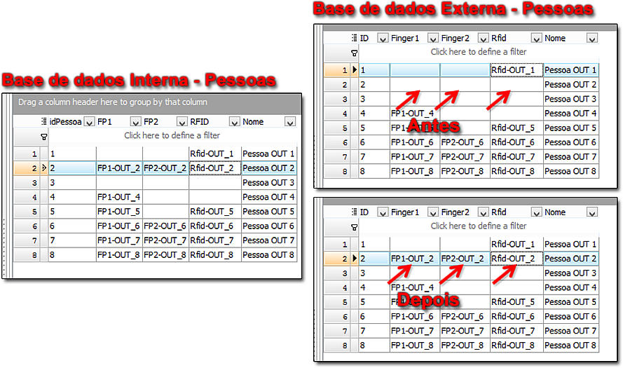 4 Testes e demonstração da aplicação Para a exportação, a figura seguinte (Figura 4-22) confirma que o processo funcionou a 100%, que a exportação da pessoa selecionada foi bem-sucedida e que os