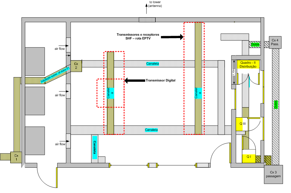 Figura 7 Layout da sala preparada para receber o transmissor Digital. 4.