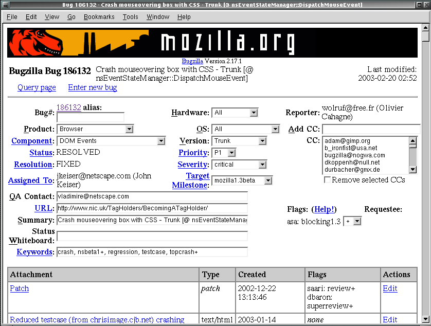 CAPÍTULO 6. CARACTERIZAÇÃO DO PROCESSO DE SOFTWARE 6.5. PARTICIPAÇÃO ATIVA Figura 6.