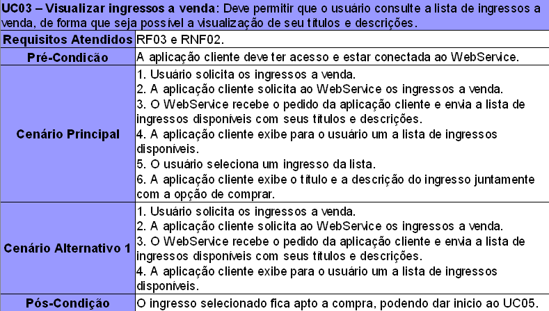 43 usuário a lista de ingressos que podem ser comprados. Esta lista de ingressos é organizada em ordem alfabética, onde cada item dessa lista é uma string com o título de cada ingresso.