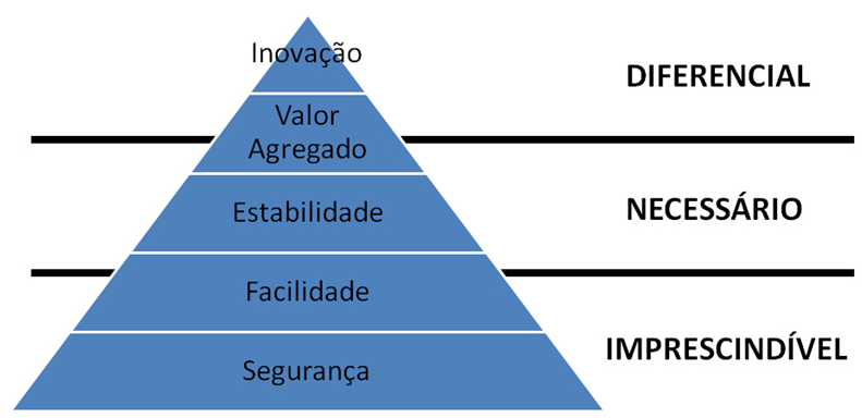 Planejando sua carteira eletrônica mobile comercial junto às Pessoas Físicas na grande maioria dos países onde estão presentes, incluindo aí o Brasil - pois não possuem a utilidade social de banco