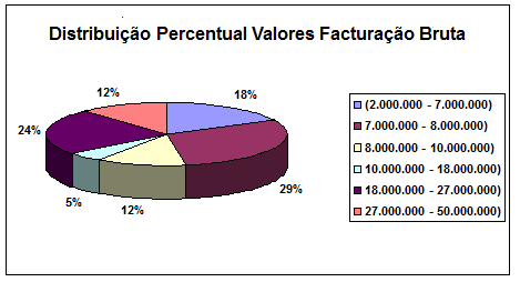 Síntese das respostas aos Bloco 4 de questões Ind.