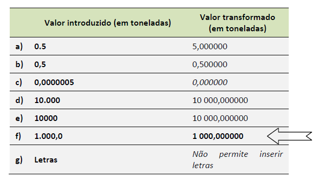 Se tentar inserir um ponto (.) o Sistema não aceita e o número introduzido ficará, por exemplo, com a formatação apresentada anteriormente na alínea a) e d).