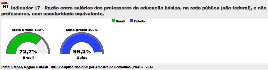 16.1 Expandir o acervo de obras didáticas e paradidáticas, literatura e dicionários, acesso a bens culturais, disponibilizados para os professores das redes públicas de Educação Básica, favorecendo a