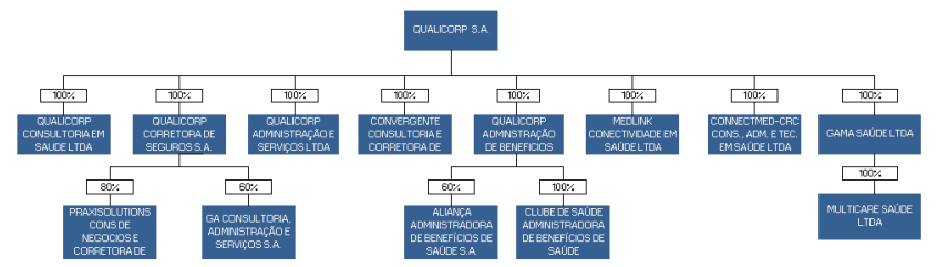 6.5 - Principais eventos societários ocorridos no emissor, controladas ou coligadas Sociedades envolvidas Efeitos resultantes da operação no quadro acionário Quadro societário antes e após a operação