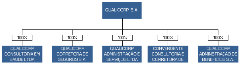 6.5 - Principais eventos societários ocorridos no emissor, controladas ou coligadas DEPOIS Evento Principais condições do negócio AQUISIÇÃO DA MEDLINK Em 1º de abril de 2011, a Companhia celebrou