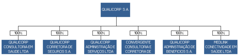 6.5 - Principais eventos societários ocorridos no emissor, controladas ou coligadas Sociedades envolvidas Efeitos resultantes da operação no quadro acionário Quadro societário antes e após a operação