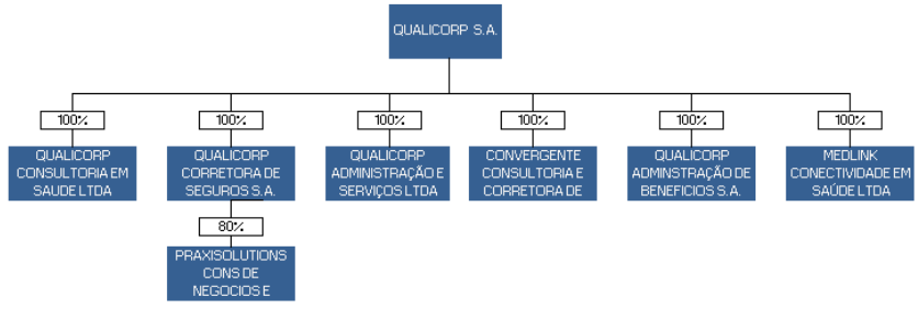 6.5 - Principais eventos societários ocorridos no emissor, controladas ou coligadas Evento Principais condições do negócio Sociedades envolvidas Efeitos resultantes da operação no quadro acionário