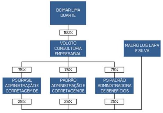 6.5 - Principais eventos societários ocorridos no emissor, controladas ou coligadas DEPOIS Evento Principais condições do negócio AQUISIÇÃO DO GRUPO ALIANÇA (ALIANÇA ADMINISTRADORA DE