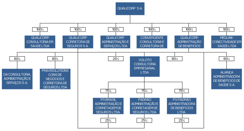 6.5 - Principais eventos societários ocorridos no emissor, controladas ou coligadas Evento Principais condições do negócio Sociedades envolvidas Efeitos resultantes da operação no quadro acionário