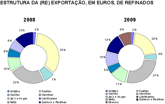 Fonte: DGGE 4.5. O mercado ibérico de electricidade e gás natural 4.5.1.