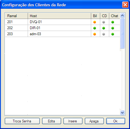 Para cadastrar os Ramais com MesaMP, clique na opção Insere onde abrirá a janela abaixo. Coloque o número do Ramal e o Host ou IP do PC onde o MesaMP será instalado.