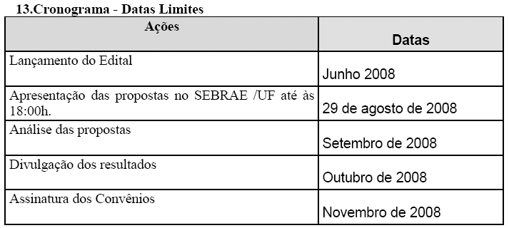 Entenda o Processo de Solicitação de Recursos O processo de solicitação de recursos é através de edital público? Existe convite ou pré-seleção?