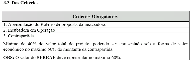 Fontes dos Recursos Adequar recursos às