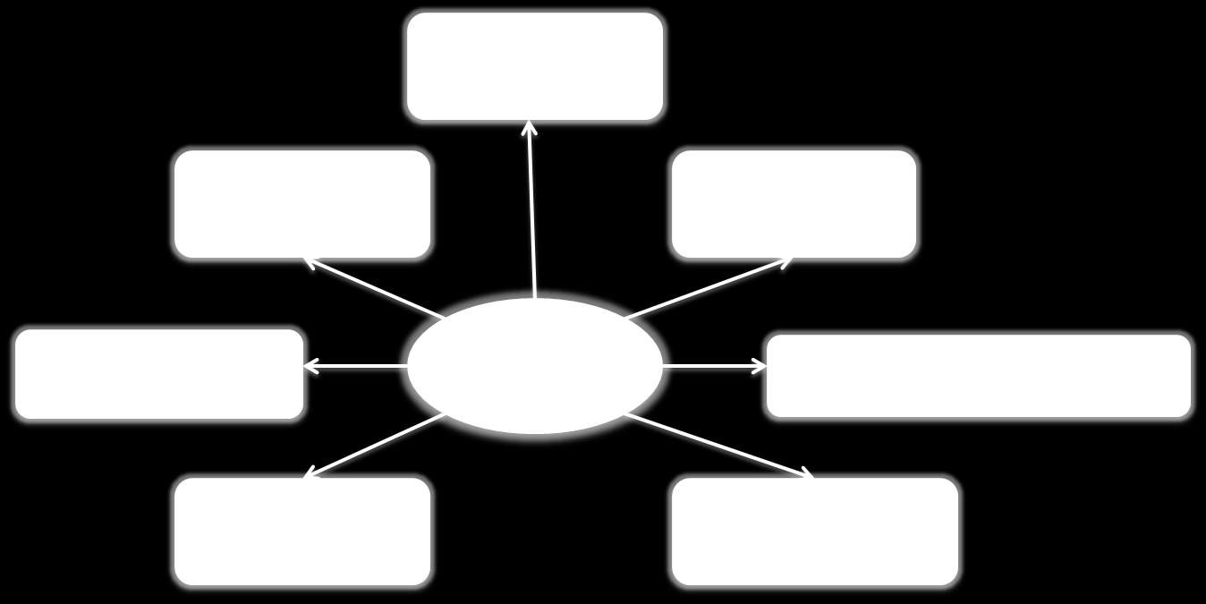 Figura 19: Os componentes de uma aplicação Android Fonte: http://developer.android.com/guide/components/fundamentals.