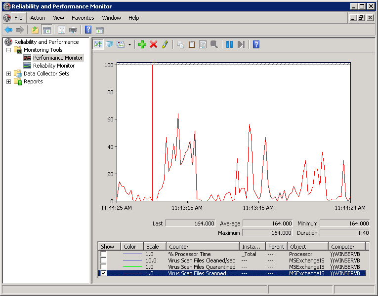 Screenshot 150: Monitorar arquivos de verificação de vírus verificados no Monitor de Desempenho do Windows Server 2008 11.13.