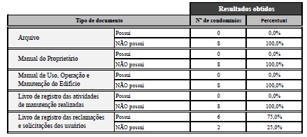 37 Tabela 5 Documentação disponível.