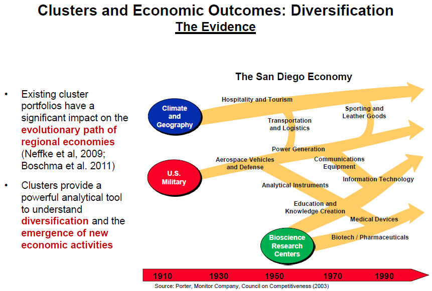 Benefícios de trabalhar com os clusters (2)