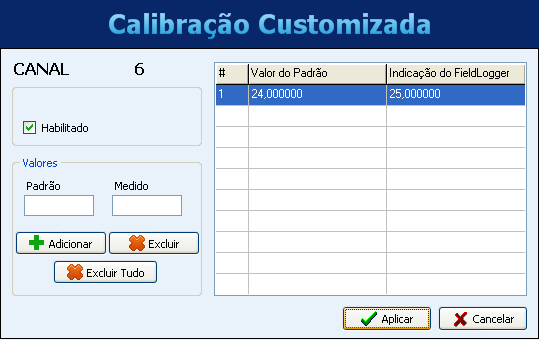 CONFIGURAÇÃO DOS CANAIS ANALÓGICOS - CALIBRAÇÃO CUSTOMIZADA No botão Calibração Customizada, é possível inserirmos até 10 pontos de calibração customizada para cada canal analógico.