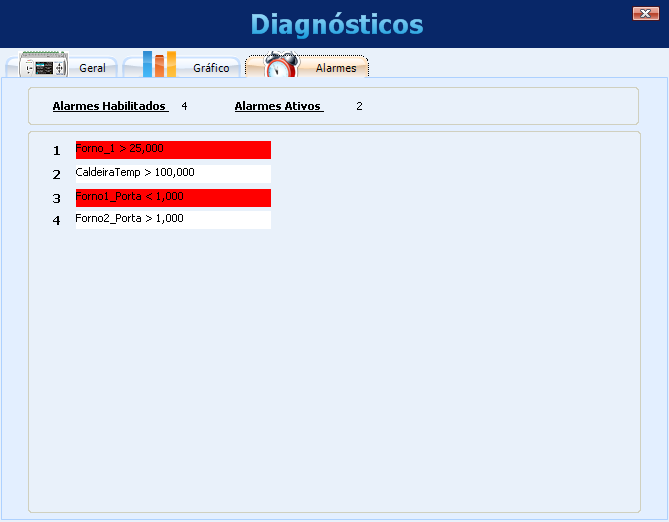 Selecionando a aba dos alarmes, pode-se verificar em tempo real a situação de todos os alarmes configurados.