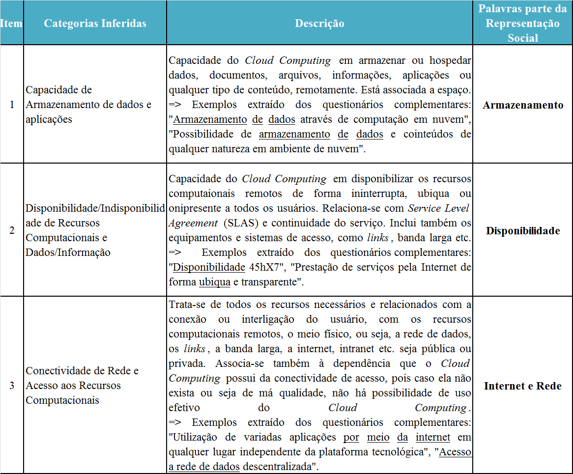 77 realizada nesta dissertação busca explicar o significado das palavras integrantes do núcleo centra e sistema