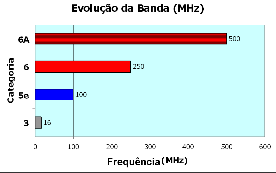 A EVOLUÇÃO DOS PROTOCOLOS DE TRANSMISSÃO IEEE 802.3 IEEE 802.3i IEEE 802.3u IEEE 802.3y IEEE 802.3ab IEEE 802.