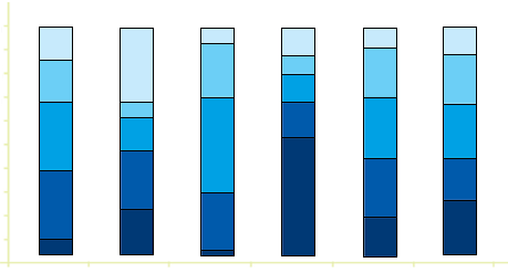 relações de troca e entrega. Estima-se que o Brasil tenha aproximadamente 150 mil quilômetros de asfalto e 1 milhão e 500 quilômetros de terra.