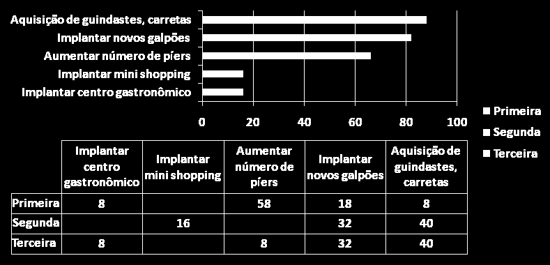 Visão Geral do Setor Náutico Fluminense (infra-estrutura) Se houvesse uma linha de crédito específica para investimento em equipamentos e bens para revitalização ou modernização de marinas, qual