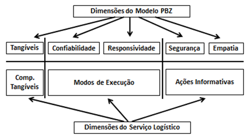 83 analisar, definindo os elementos-chave que os compõem.