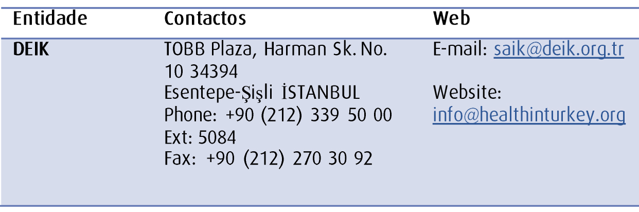 DEIK Fundada em 1988, esta entidade que tem como objetivos a promoção da cooperação do setor privado turco com organizações internacionais de variadas áreas e interesses, muitas das vezes através de