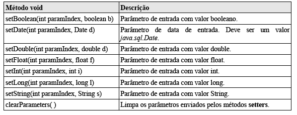 88 EXERCÍCIOS 1) Considere a seguinte classe: public class Cliente { private String Nome; private String Endereco; private int Cpf; // métodos getter and setter aqui.