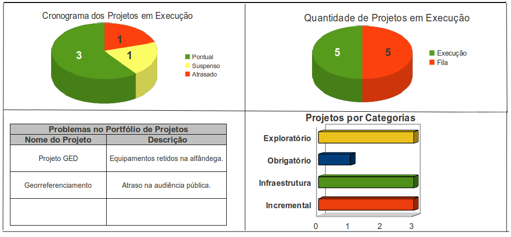 EXEMPLO DE PAINEL DE