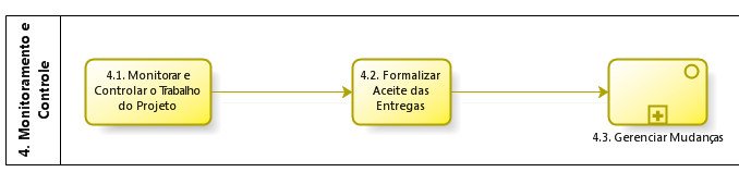 MINISTÉRIO DO PLANEJAMENTO A MGP-SISP terá o seu lançamento oficial no evento do SISP, dia 21 de novembro de 2011, durante o